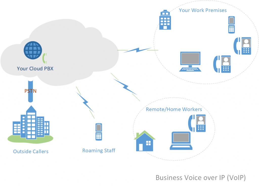 VoIP Phone Solutions - 1Call VoIP Phone Solutions