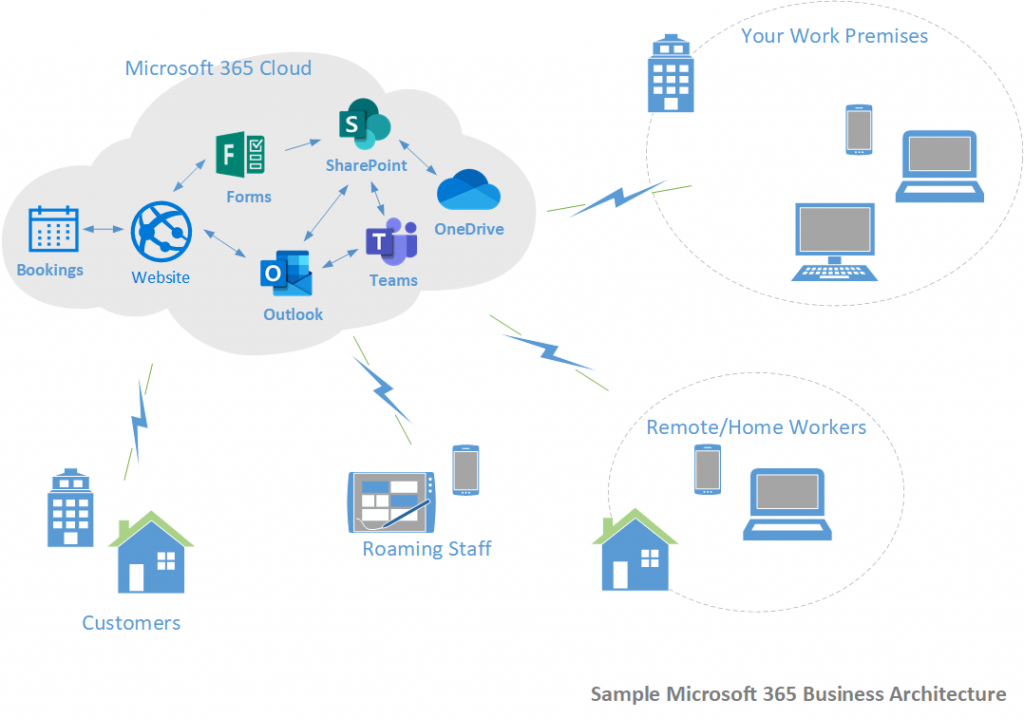 Windows 365 Cloud PC Deployment Provisioning Process Step, 54% OFF